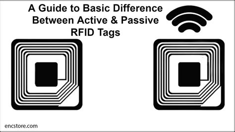 define active rfid tags|smallest active rfid tag.